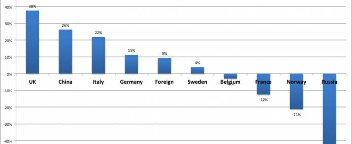 Espagne destination préférée de la Méditerranée pour les investisseurs chinois