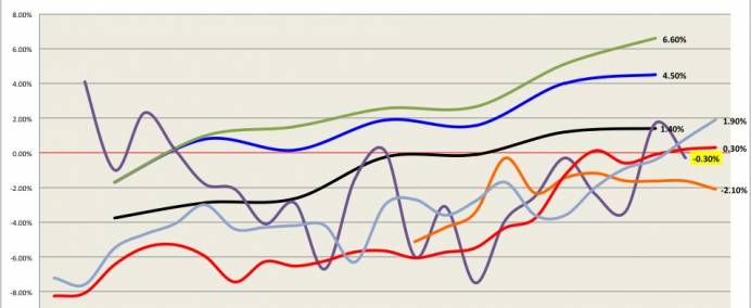 Prix de l'immobilier: Les prévisions pour 2016 et au-delà