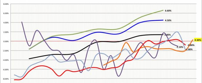 Boligprisene: Videresalg spør prisene var nesten uendret i januar
