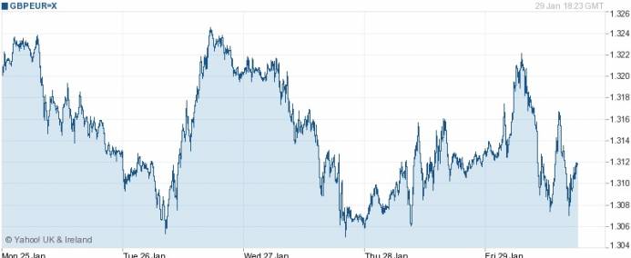 La volatilité de l'ordre du jour sur les marchés monétaires